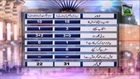 Zehni Azmaish Season 3 Ep#12 - Faisalabad Madani vs Hyderabad Baghdadi (Knockout Round)(00h33m45s-01h07m30s)