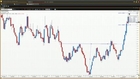 How To Recognise Chart Patterns - Part 3 | Vantage FX